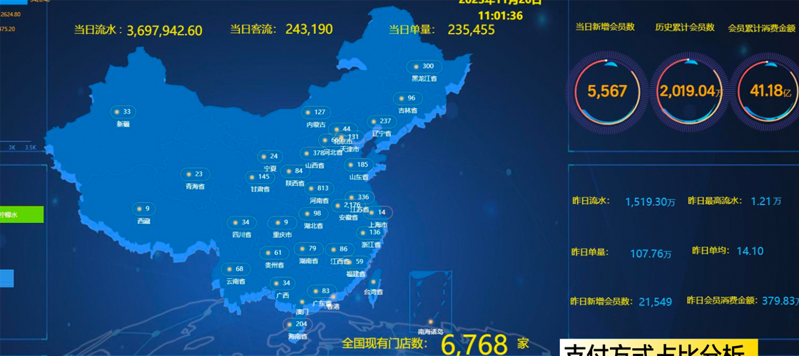 數(shù)字中臺優(yōu)勢